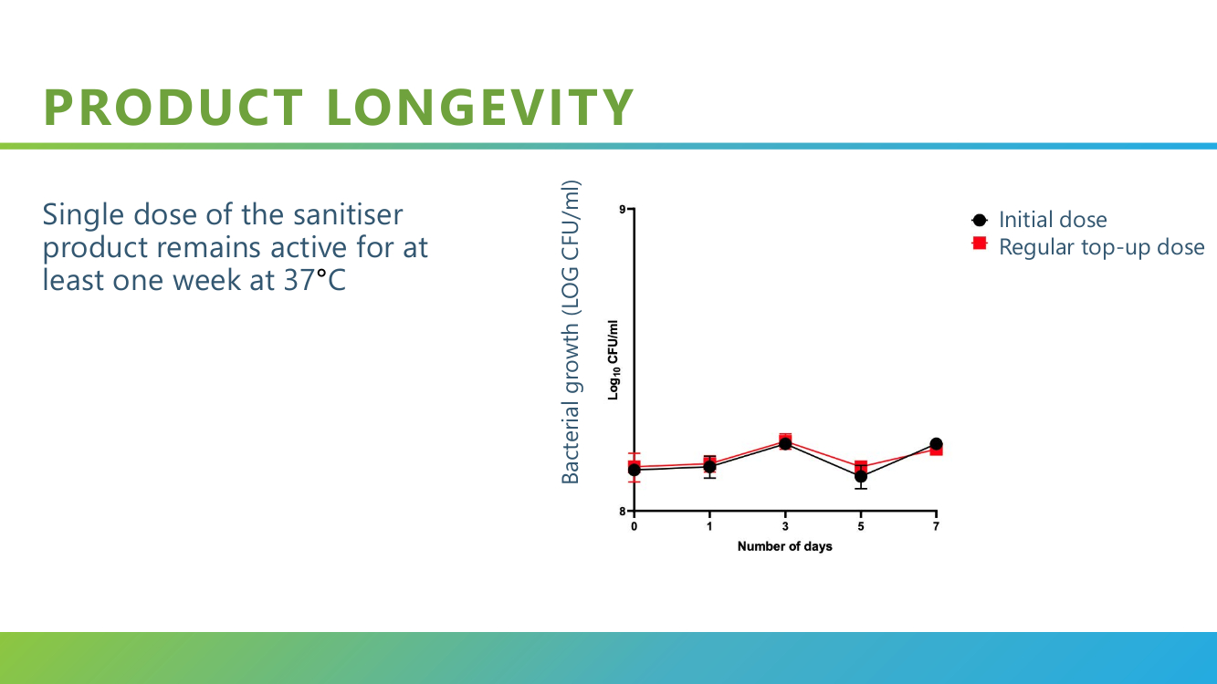 eco3spa longevity